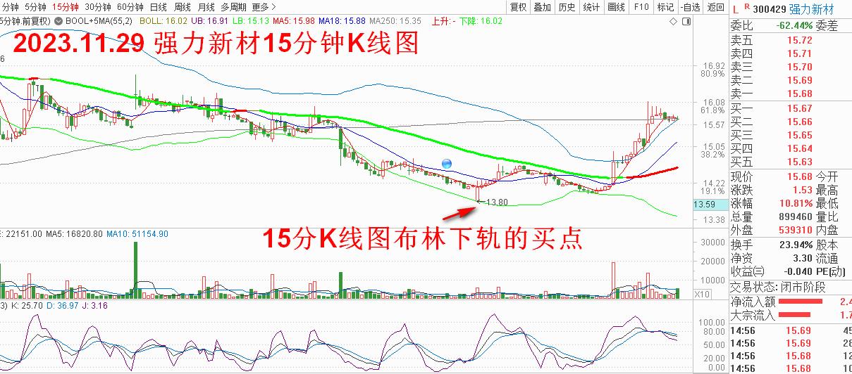 【买点】技术汇总（抓住最佳买点，买在最佳位置）