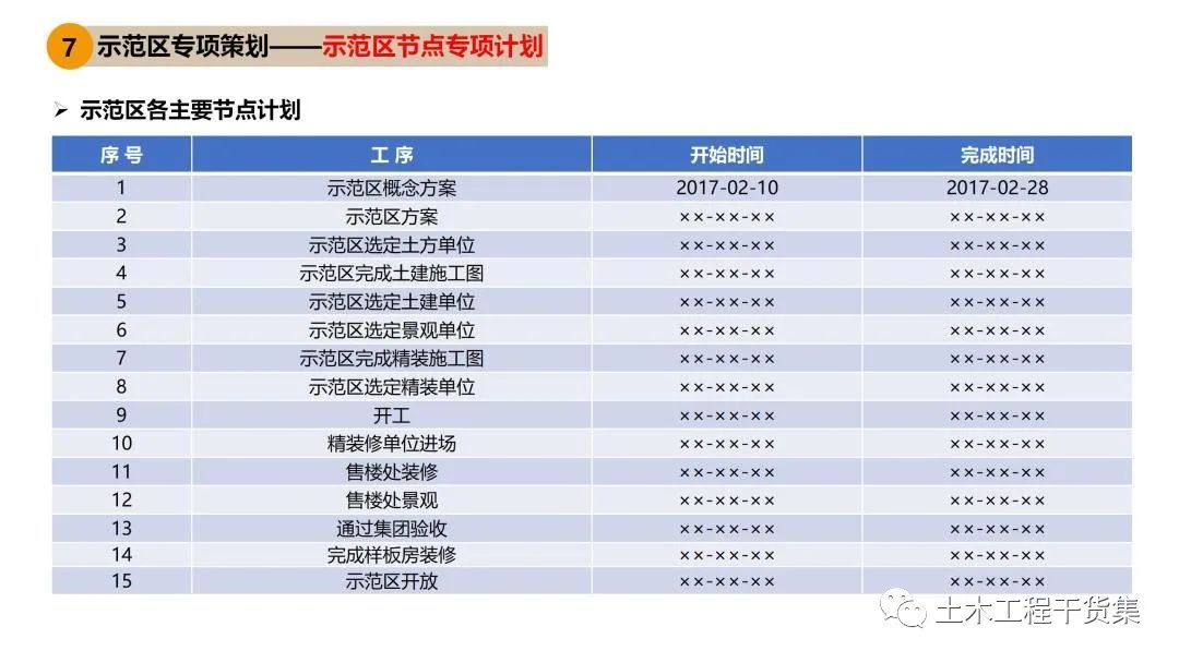 工程策划ppt,工程策划书ppt
