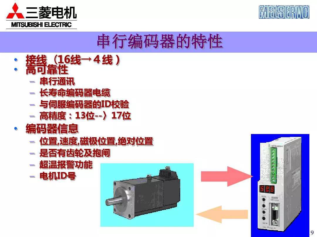 三菱plc控制伺服电机的系统案例,三菱伺服系统培训
