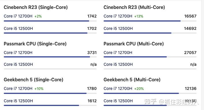 r5r7和i5i7区别,i5和i7和r5和r7是什么东西