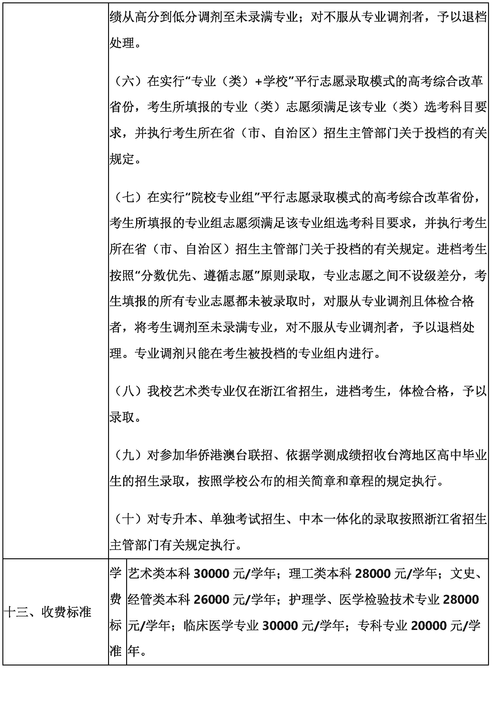 浙江树人学院2023年本科投档比例,2023年浙江树人学院大专招生简章