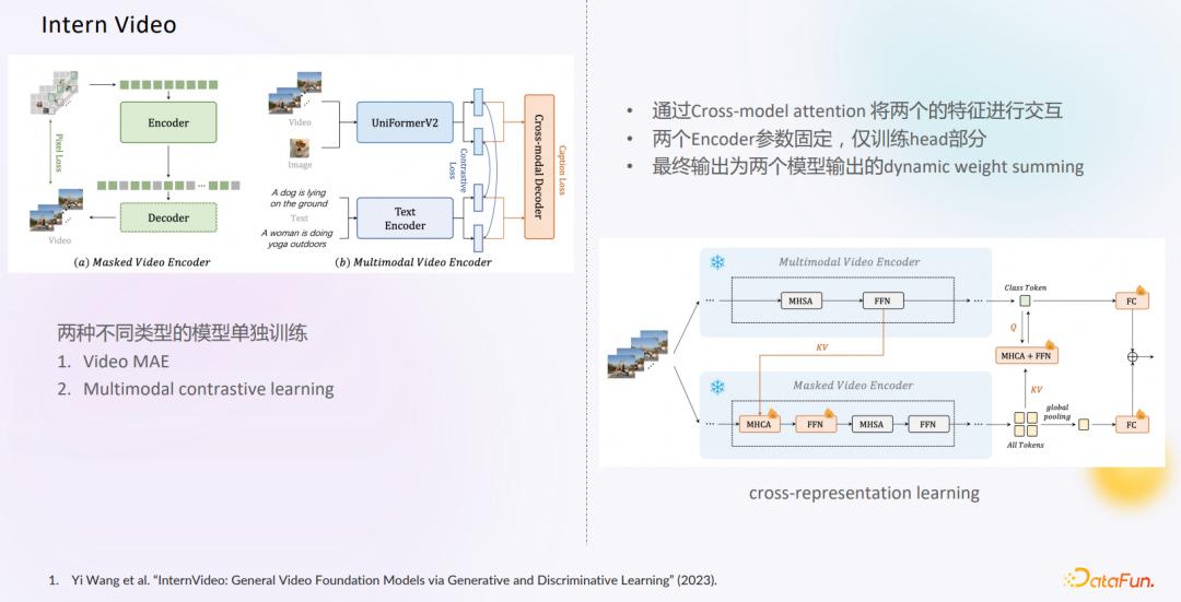 视频行为识别技术,射频识别和视频识别