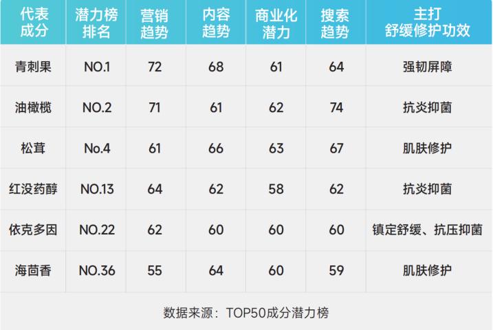 8000字拆解，一叶子的两次重要升级对化妆品行业的启示？