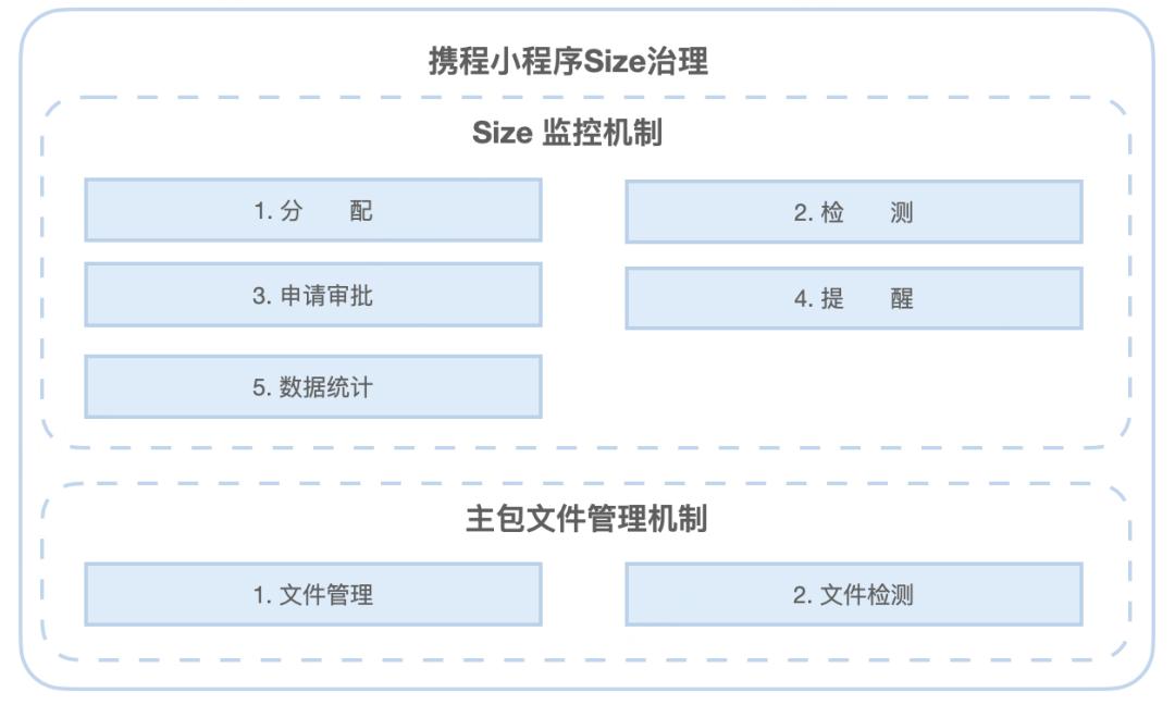 微信携程小程序怎么修改个人信息,微信小程序携程