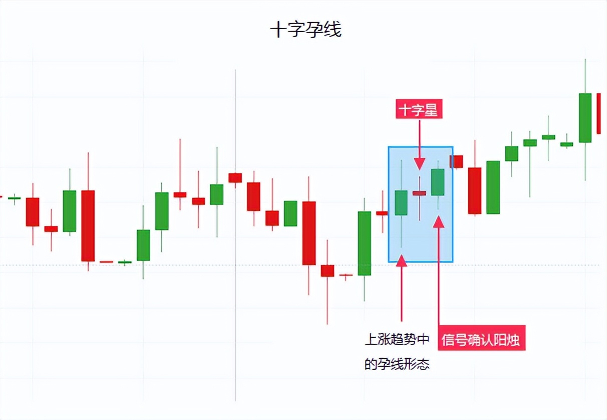 乌云盖顶12种绝佳买入形态k线图,k线形态实战经典战法