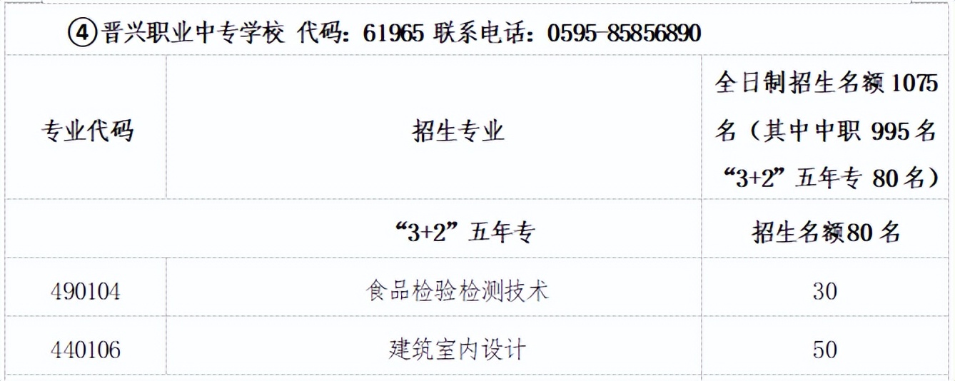 晋江2024公办学校招生要求,晋江高中招生机制