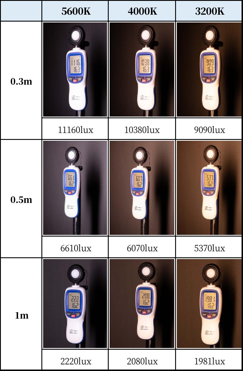 高亮手持灯棒,永诺yn360三代灯棒评测