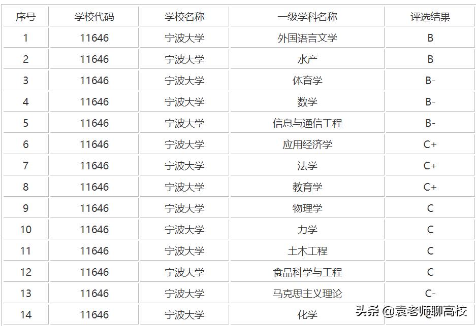 浙江工业大学与宁波大学哪个好,宁波大学和温州医科大学