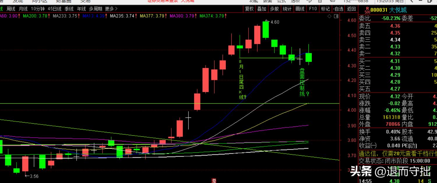 看图说话一点分析,6个图分析股票