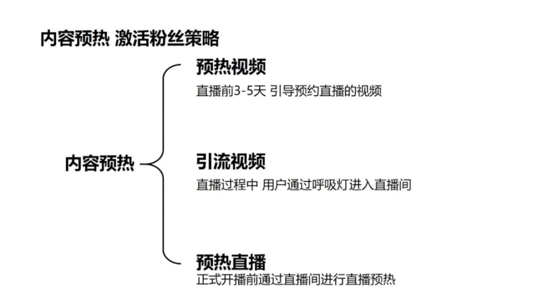 直播带货咖啡瞬间爆单,7大直播带货准备技巧建议收藏