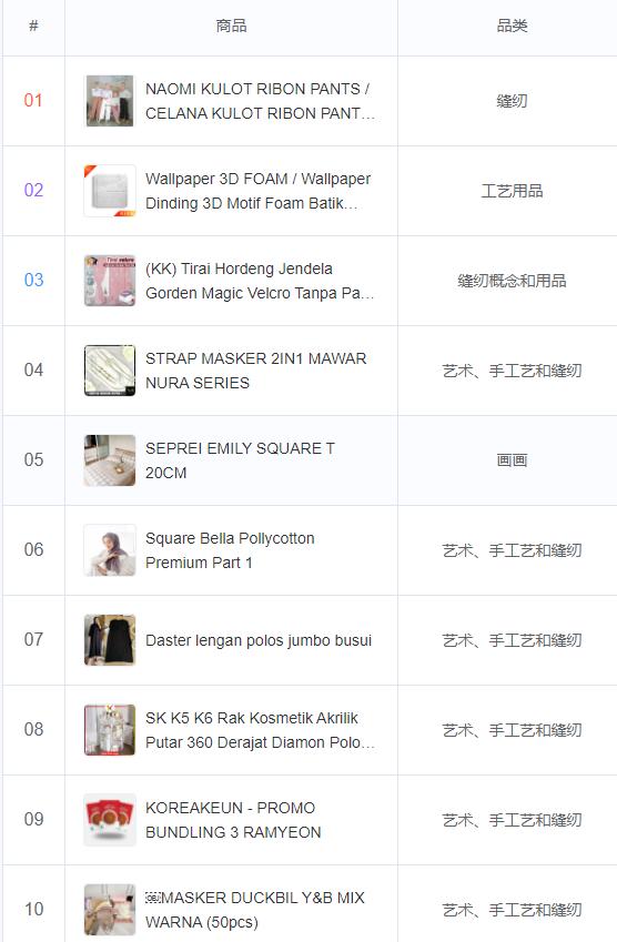 做印尼的跨境生意，该如何利用TikTok引流和选品