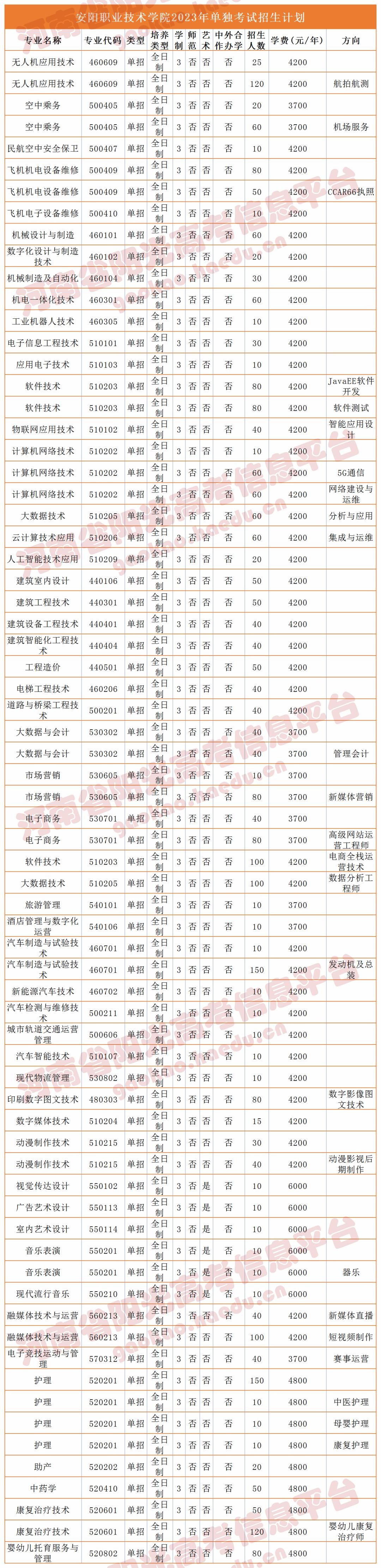收藏2023单招志愿填报全流程图解,高职单招填报志愿全过程