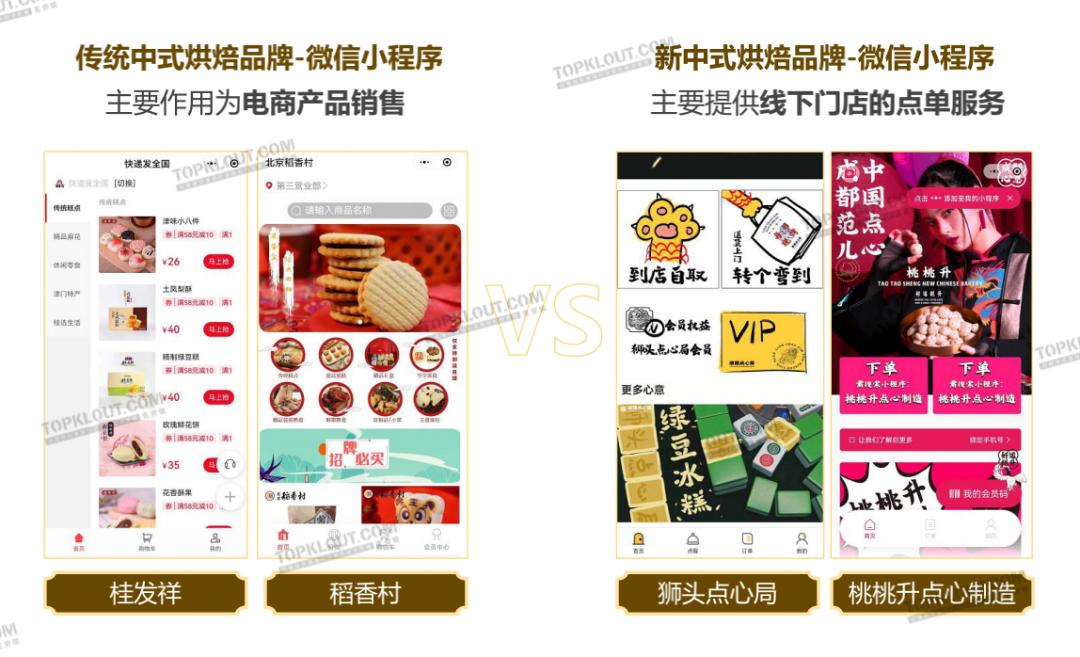 拆解新中式烘焙品牌,小糕点撑起大市场