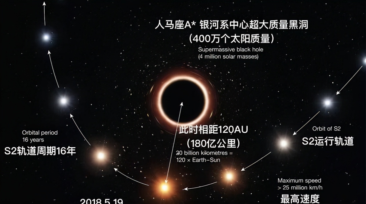 宇宙星系引力异常之谜,可观测宇宙和黑洞碰撞