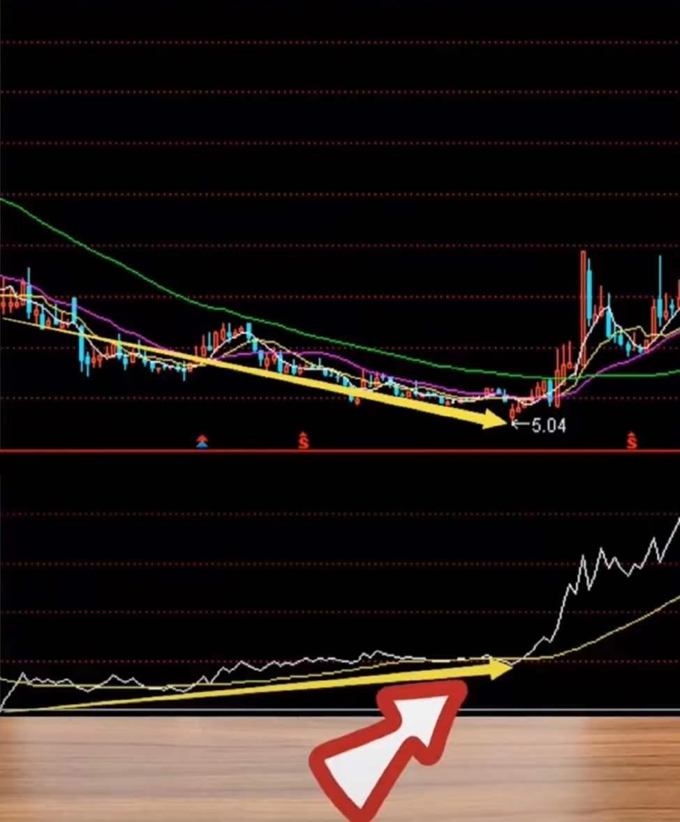 用obv看懂量价关系,用obv指标选股