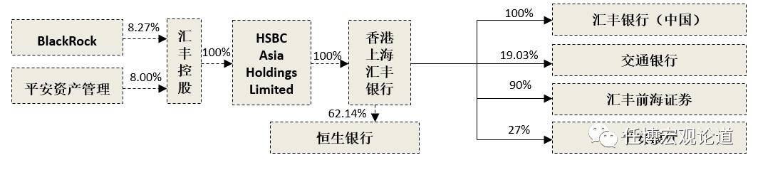 香港银行贷款指南,2023年香港银行业