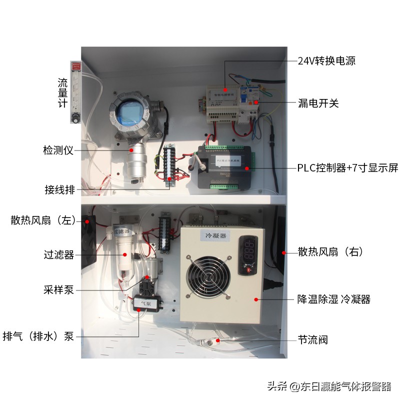 划重点了！工业气体分析仪如何选择呢？东日瀛能SK7500-GAS-T系列