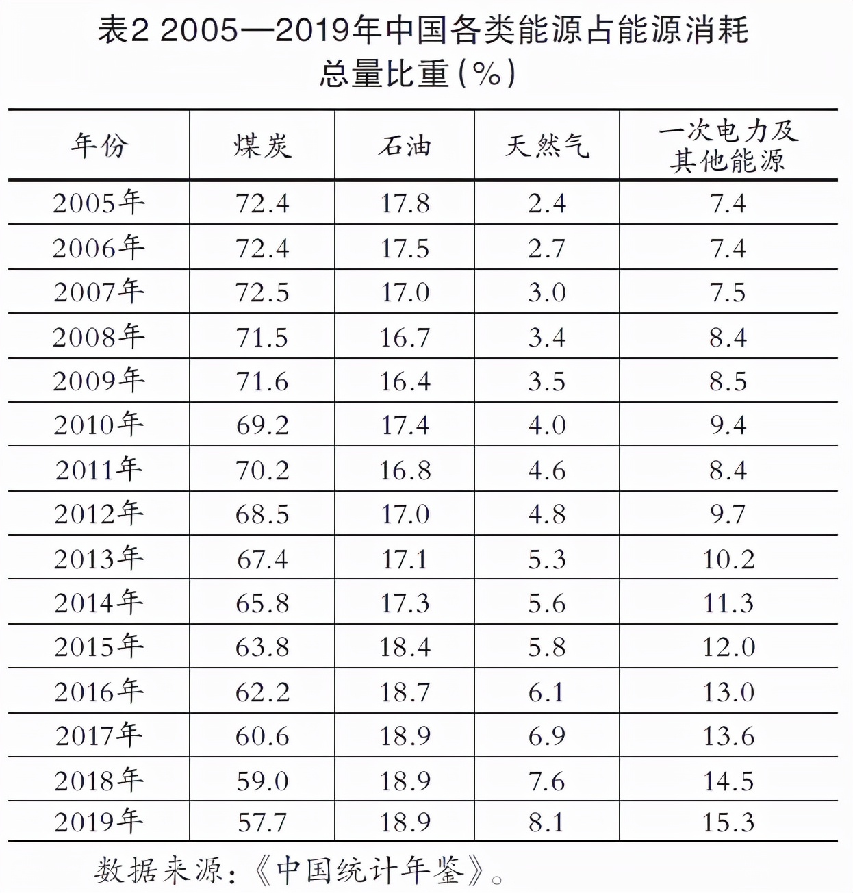 中国碳排放治理成效,现在碳排放的现状