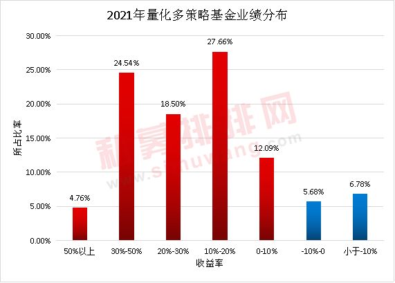 量化的十大策略,经典量化策略集锦