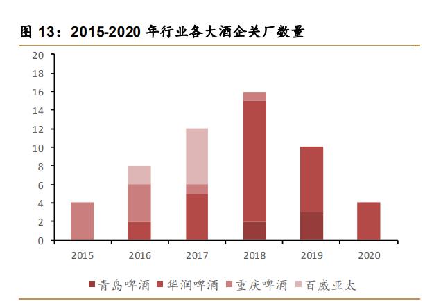 华润啤酒2023上半年,华润啤酒三季度报告