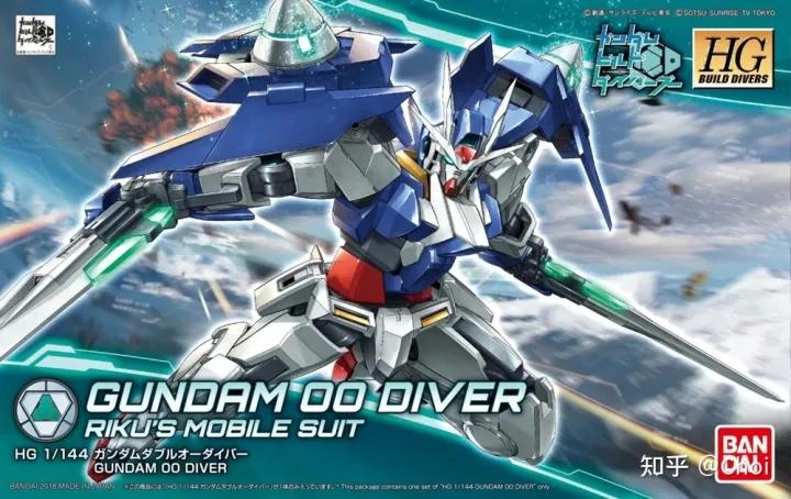 走过43年的高达模型（GUNPLA），你了解多少？