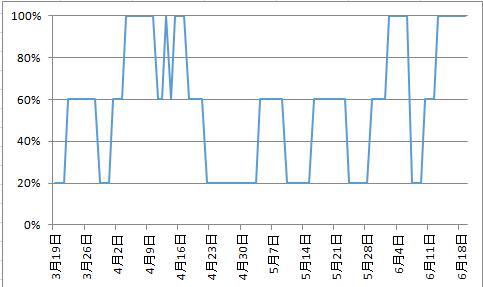 涨停股次日选股,涨停选股头条