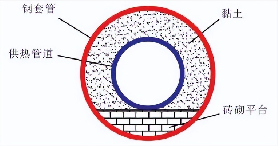 套管与管道之间怎么固定,套管与管道之间用什么填充