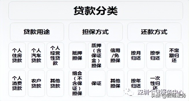 如何快速学会看懂征信报告,如何看懂详细征信报告