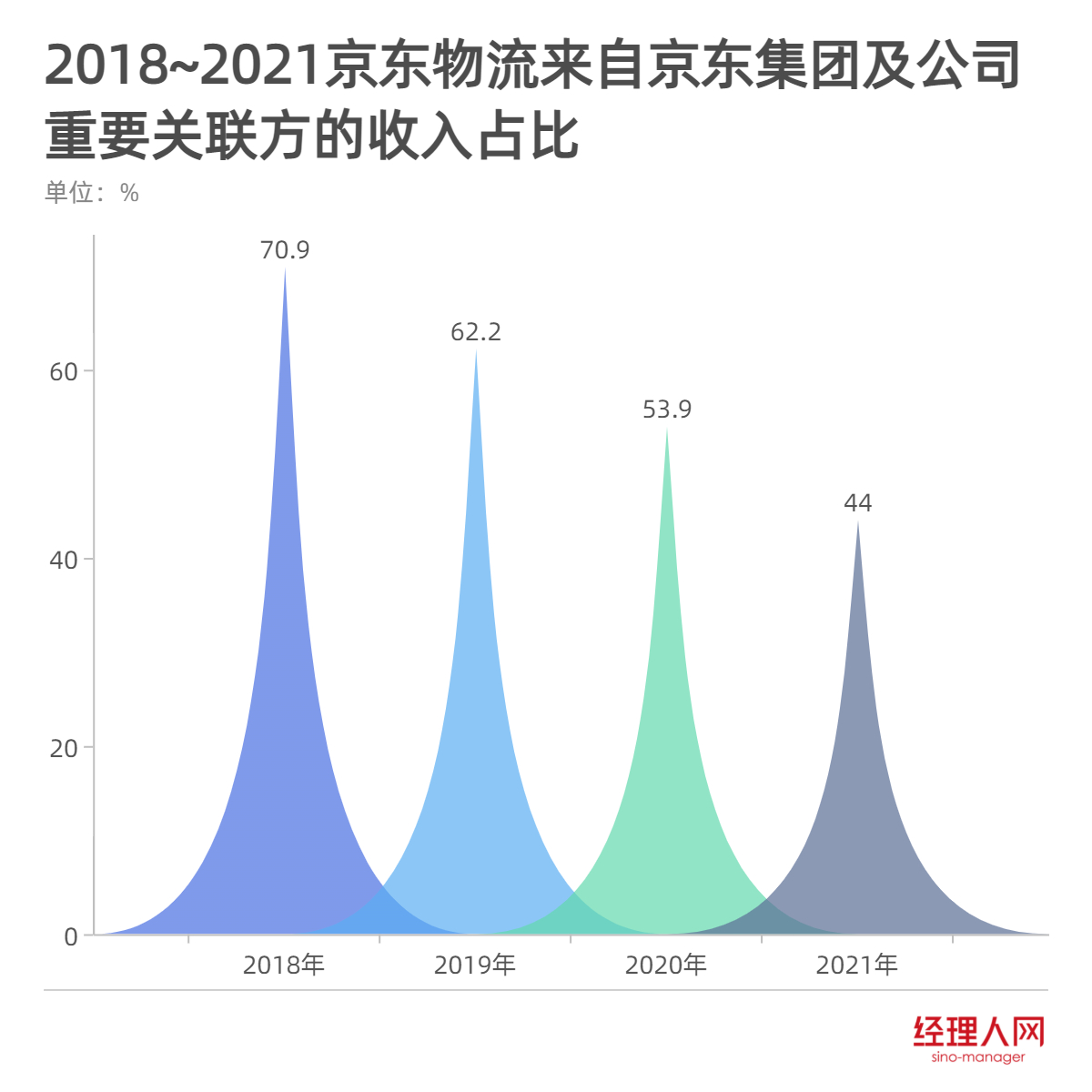 德邦快运与京东物流,京东物流新增店铺商品