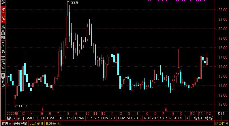 防务雷达,a股军工雷达相关的股票