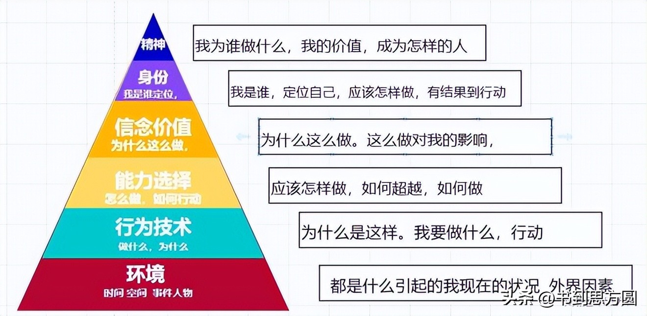 三观正真的是对一个人最好的评价,对三观的看法和认知