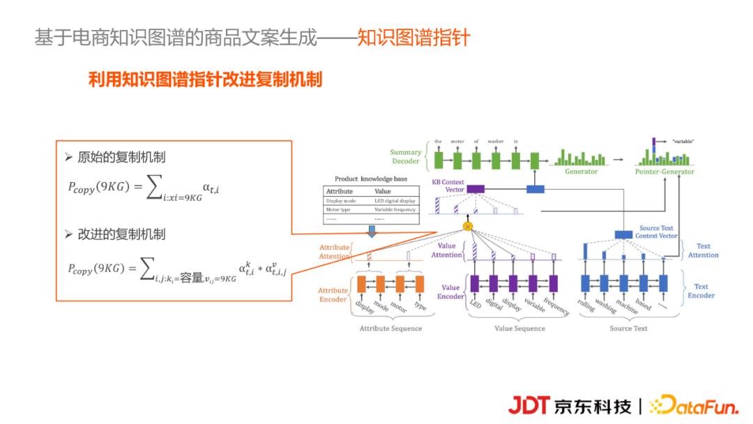京东科技李浩然：基于知识图谱的商品营销文案自动生成实践