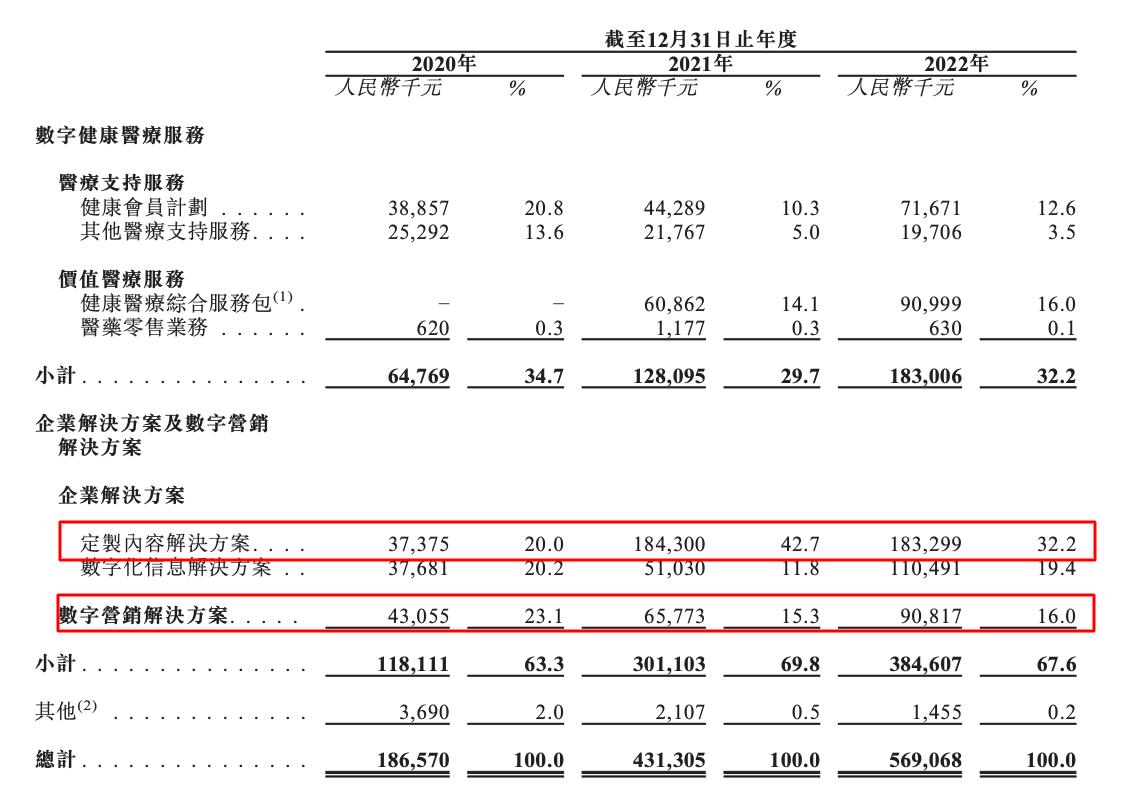 IPO观察丨背靠百度、专注医疗内容营销，为何健康之路举步维艰？