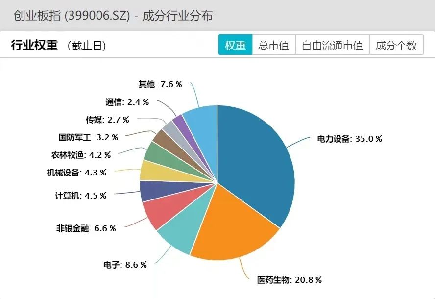 买在2800点套在3400点怎么理解,买在3000点套在3400点