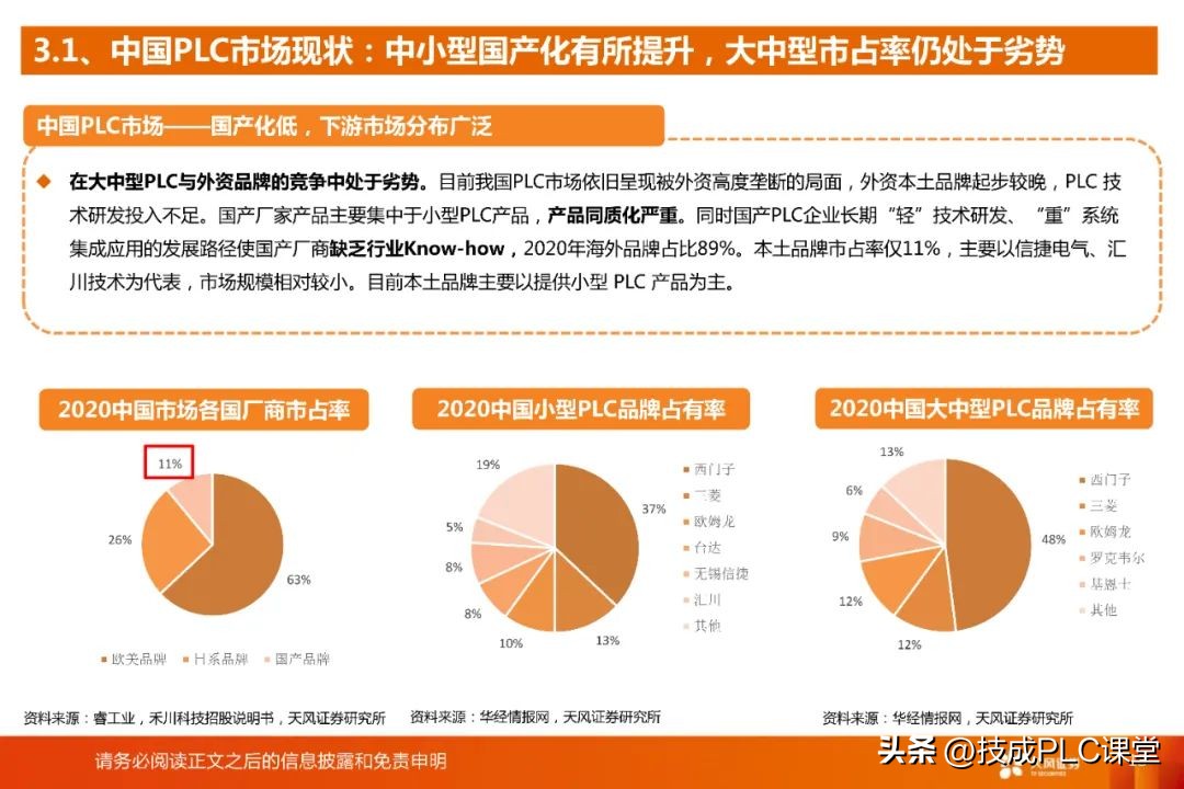国产plc与进口plc的差距,国产plc和原装plc有什么区别