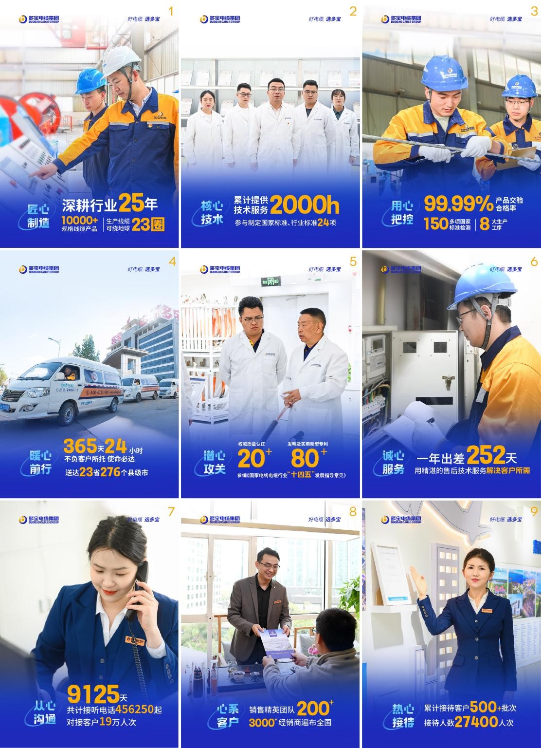 多宝电缆和昆明电缆厂哪个好,多宝电缆每日报价