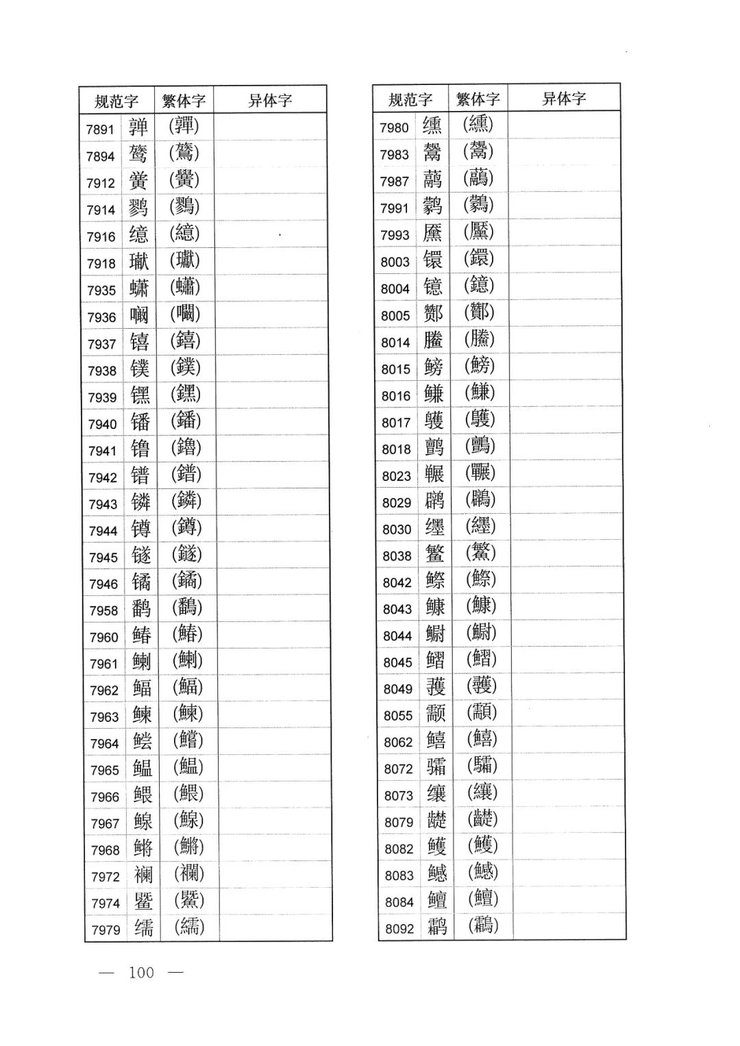 体字繁体字的写法怎样,有字的繁体字异体字写法