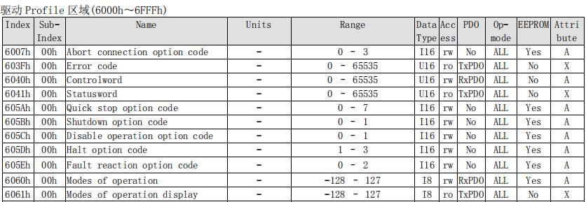 ethercat运动控制器的优势,EtherCAT总线运动控制器