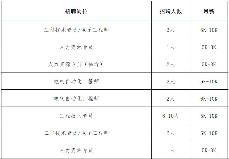 速来！！100+家企业1000+人才需求！罗庄区大批人才岗位来袭！