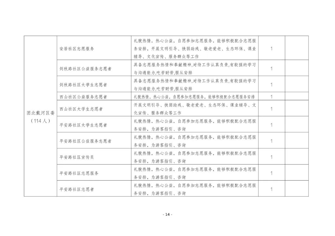 1029个岗位！“返家乡”一显身手吧