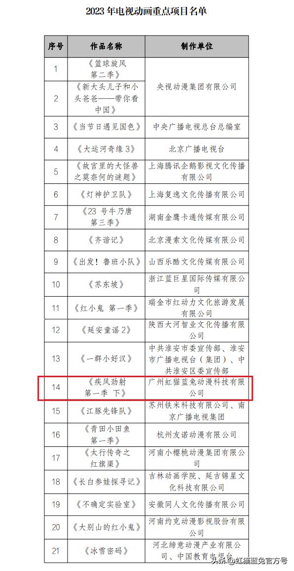 疾风劲射第二季有多少集,疾风劲射动画什么时候播出的