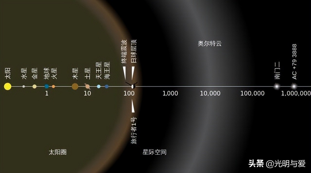 太阳系八大行星分别有多大,太阳系同比例缩小有多大