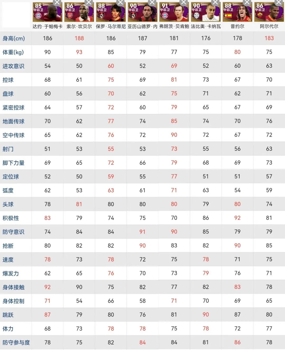 实况足球球员各位置强度排行最新,实况足球中后卫传奇