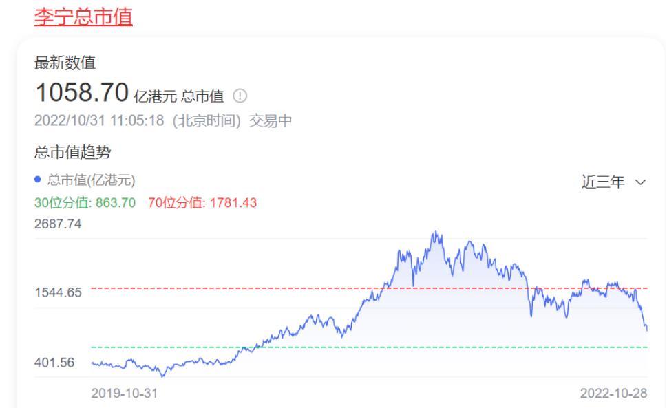 李宁是继续国潮还是海外市场,国潮李宁最新消息