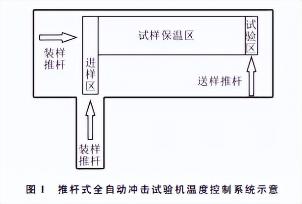 分享：全自动冲击试验机在液化天然气储罐用钢上的应用