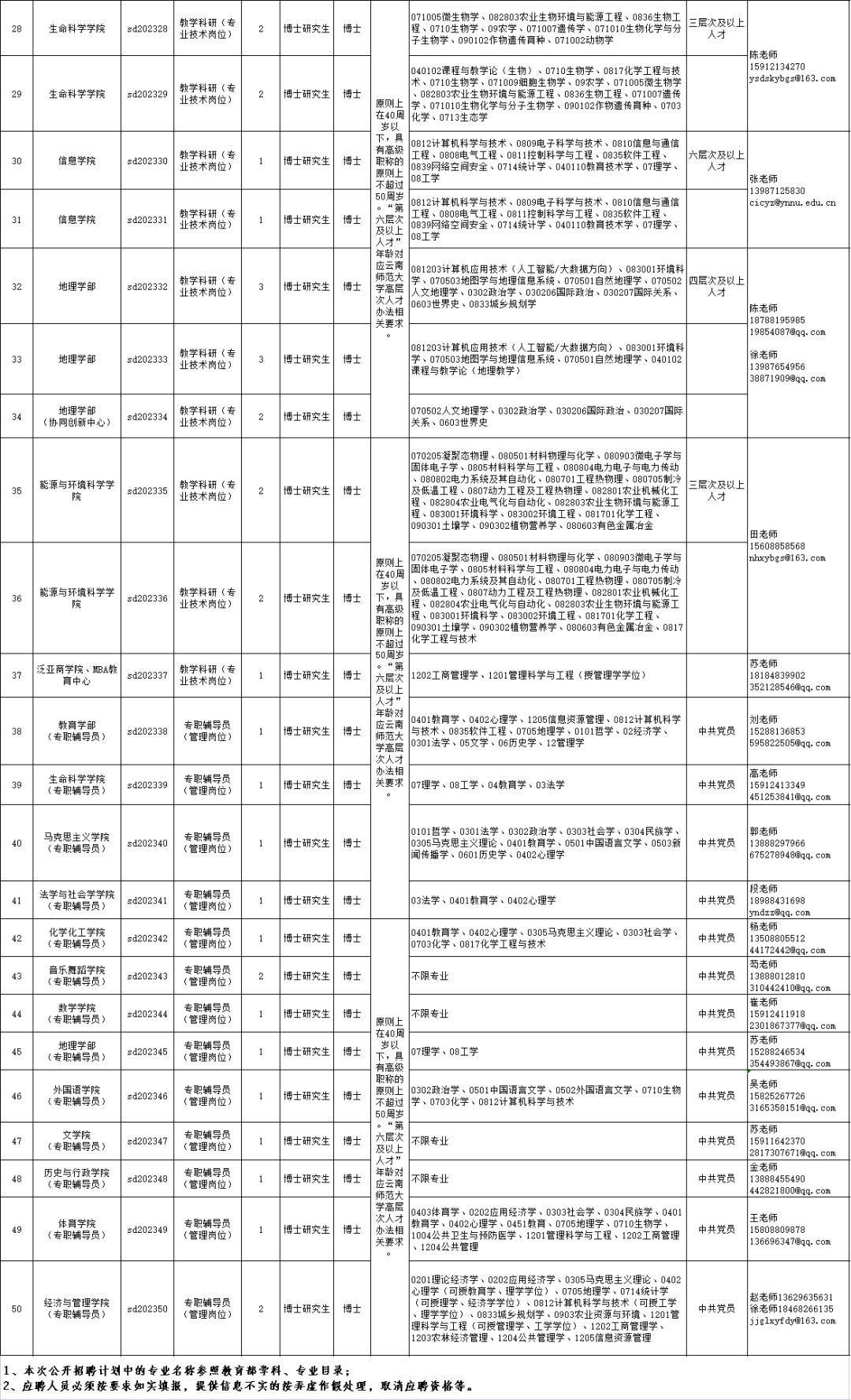 云南2022事业编制招聘岗位表,云南电网2022年招聘岗位表