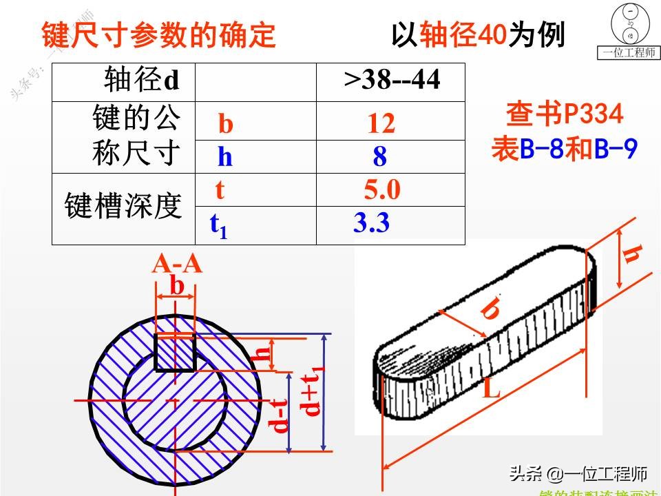 从装配图中拆画零件图一般步骤,装配图中各个零件的图号怎么画