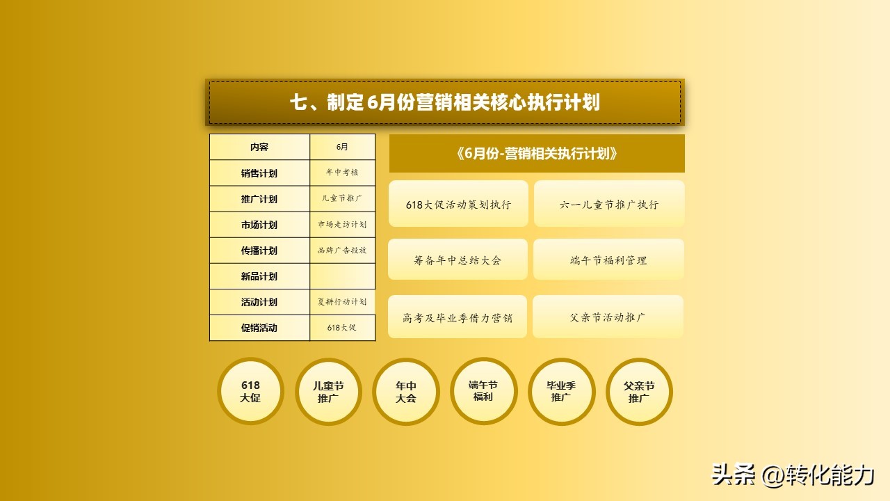 营销方法的选择及详细说明,同时选择几个目标市场营销策略