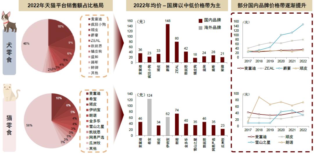 中金•联合研究|宠物全产业链研究：萌宠来袭，长坡厚雪