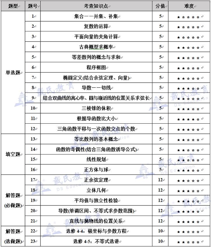 2023广西高考甲卷数学真题及答案,甲卷数学2023理科答案广西